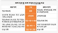 내 연금보험, 소득공제 안 된다고?