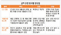 금리, 변동 아니면 고정? ‘혼합형’도 있다!