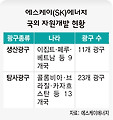 SK에너지, 브라질서 원유층 발견