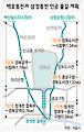 서울 도심에 웬 ‘짝퉁 실개천’