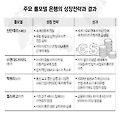 선택과 집중 '산탄데르'에 답 있다