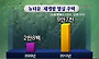 내년 서울 전세시장 더 오른다