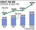 소득 대비 과도한 보험 가입 못한다… 보험금 5억 넘게 부정 취득 땐 3년 이상 징역