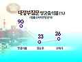 '땡땡이' 달인 '금배지'