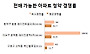 뉴타운 뉴스