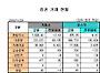 [표]증권거래현황-24일