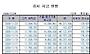 [표]증시자금현황-24일