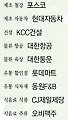 [2009녹색경영대상] 친환경 시대를 선도하다