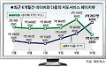 ‘포털 지도전쟁’ 1차전 승자는 ‘다음’