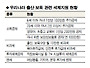 R&D 지원에 버금가는 파격적 '출산장려 세제' 만든다
