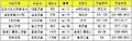 김포한강 1만가구 동시분양 물건너가나