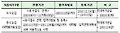 [표] 2011학년도 전문대 전형일정