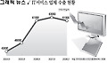 IT서비스 업체 수출 현황