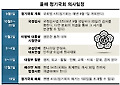 "예산 늑장처리 구조적 문제도 원인"