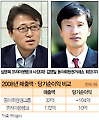 동아회원권그룹 통해 우회상장한 코리아본뱅크