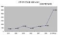 해외원조, 받은만큼 주려면 아직도 20년은 더 걸린다