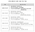 ‘제11회 대한민국 브랜드 대상’ 수상자 선정 26일 시상…대통령상에 더페이스샵 선정