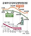 '軍복무 단축' 연말정국 새 쟁점으로