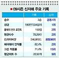 ‘체력·드라이버샷 비거리’ 부족한 2% 채워야