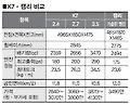 기아 야심작 K7 “캠리 한판붙자”