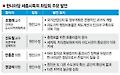 한나라 의원·전문가 세종시 난상토론