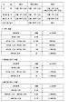 <표> 종부세 과세대상