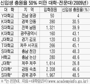 대학교 이미지