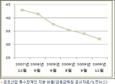 금호산업 이미지