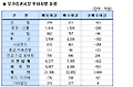 (표)코스피 기관/외국인 매매동향(2/10 3시)