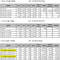 (표)거래소 주가지수선물·옵션 시세표(2/9)