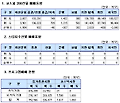 (표)주가지수선물 투자자별 매매동향(2/9)