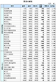 (장외) 금호생명 이틀연속 상승 7000원대 진입