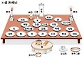 [상차림] 설 차례상엔 떡국 올려야