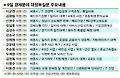 '세종시'가 '민생'을 삼켰다