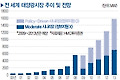 [뉴 트렌드] ④ 태양광 산업, 모듈 가격 떨어져 수요 ‘쨍’