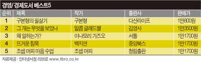 [Book]뻔한 월급쟁이로 늙어 갈 것인가