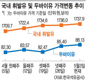 중동주유소 이미지