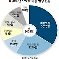 어린이 날 맞았지만.. 버려지는 아이들