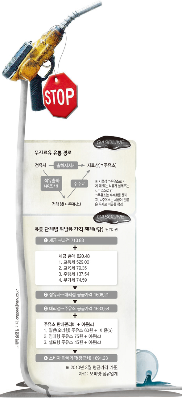 일산석유 이미지