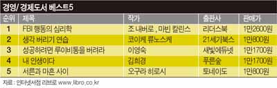 [Book]인간 거짓말탐지기의 상대를 꿰뚫는 법