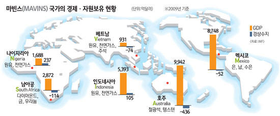 마빈스 이미지
