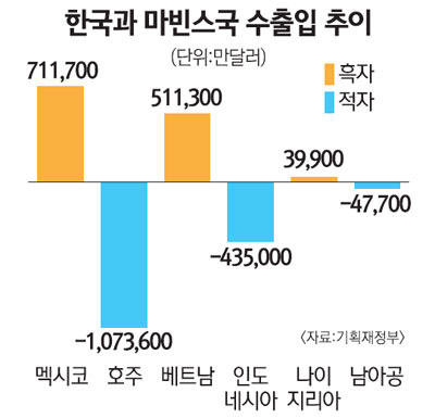마빈스 이미지