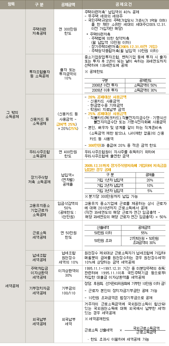 이안세무회계사무소 이미지