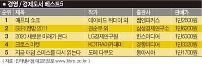 [Book]최악이 지났다고 생각할 때 쇼크는 온다
