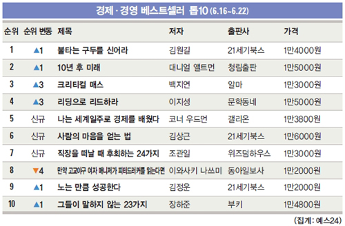 [Book] 소기업을 다룬 보기 드문 ‘경영 지침서’