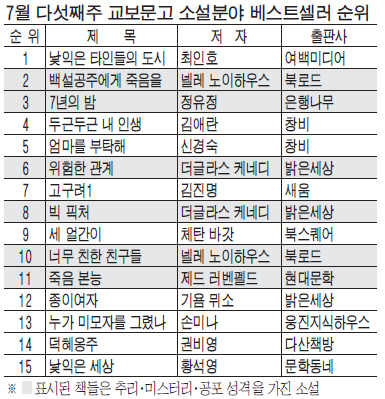 추리소설도 이제 본격문학이다