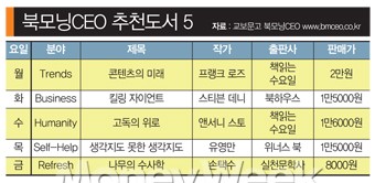 [Book]인센티브보다 강력한 드라이브의 힘