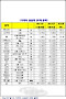 고추 실장&middot;주유소 실장은 우울하다?