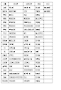<표> 대기업&middot;중견기업 외식업 진출현황