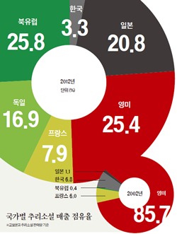 나라별로 즐기는 추리소설